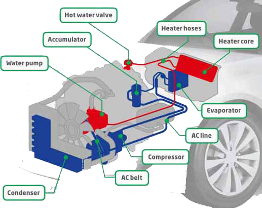 car air-conditioner compressor and condenser