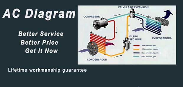 car air-conditioner compressor, evaporator, condenser