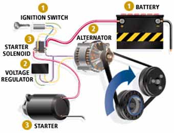 car air-conditioner compressor and condenser